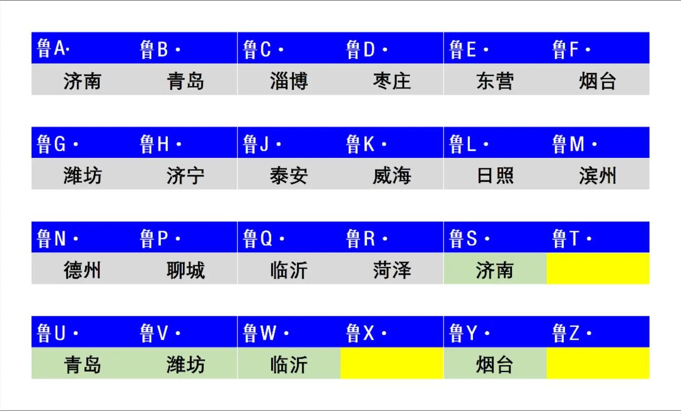济宁车牌靓号,直播竞猜谁是幸运儿