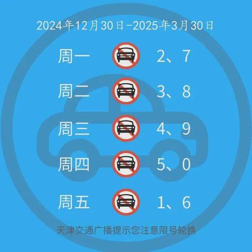 北京限牌新规:外地车牌或将无法驶入内环