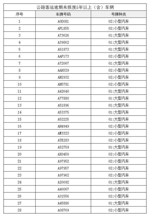 全国车牌靓号报价大:各地热门车牌价格一览