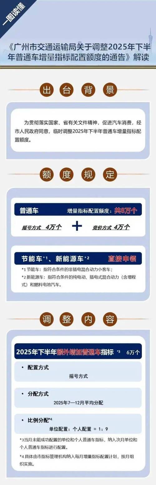 摇号中出车牌靓号！热门靓号车牌背后的故事