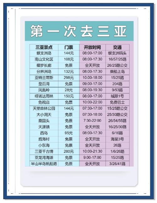 三亚新车牌价格曝光:上牌费用竟高达XXXX元!