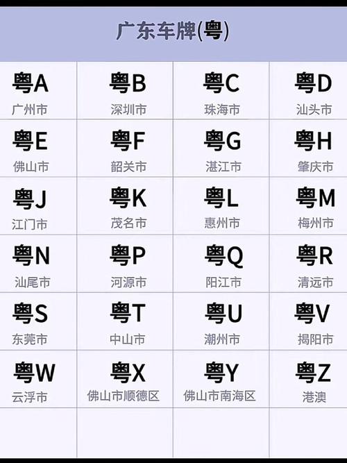湛江车牌靓号:探寻城市个性名片背后的故事