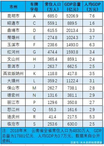 云南车牌靓号热销,车主们争相抢购!