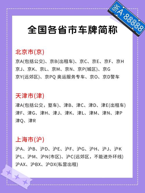 武汉车牌:哪些字母组合最热门?