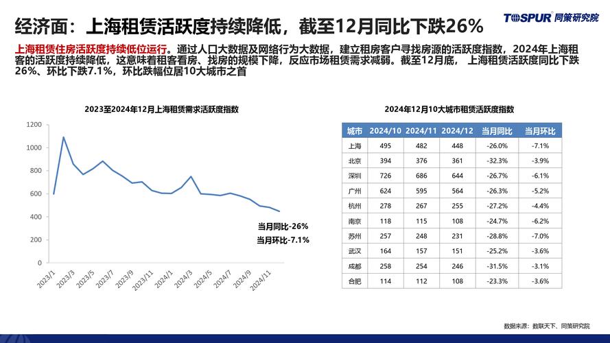 上海车牌租赁:价格波动与市场前景分析