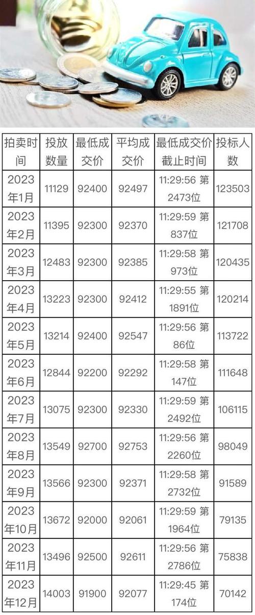 上海车牌租赁:价格波动与市场前景分析