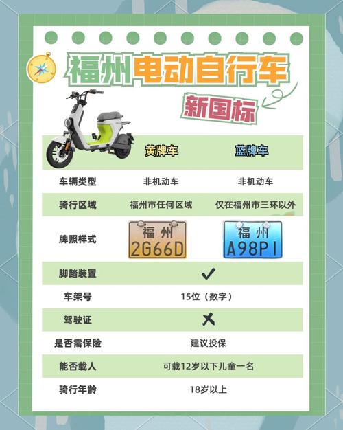 虎门电动车车牌过户新规来袭,车主们注意啦!