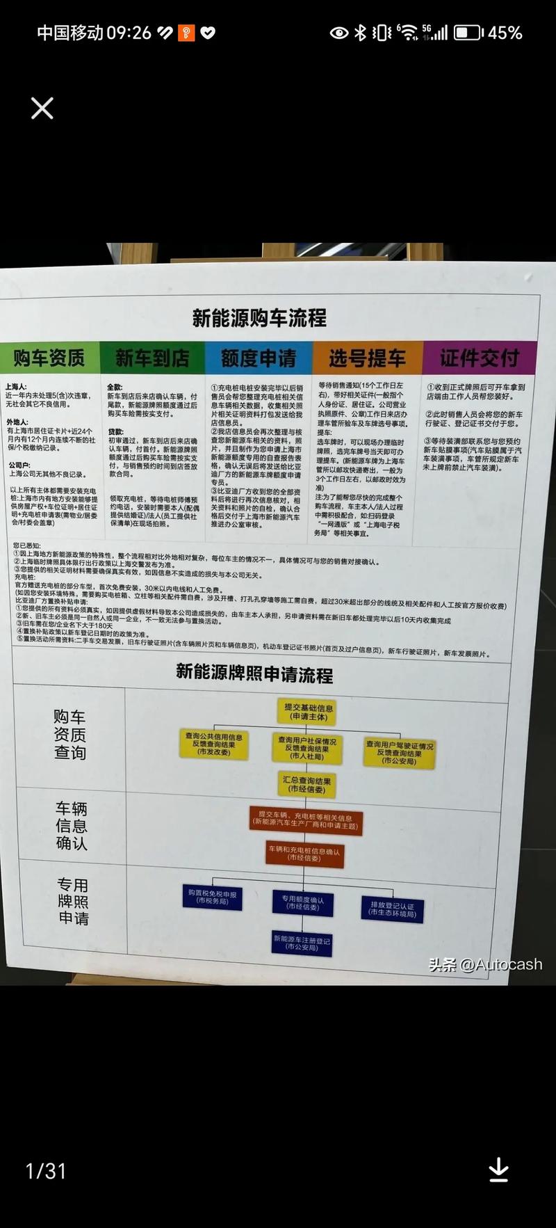 轻松掌握:企业车牌申请一站式流程攻略