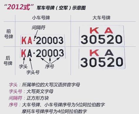 车牌照:你需要知道的所有秘密与流程