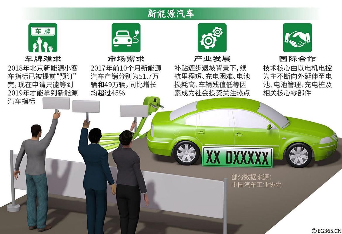 杭州新能源车牌选号攻略:轻松解锁绿色出行新选择!
