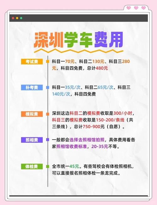 深圳考车牌费用大!究竟要花多少钱?