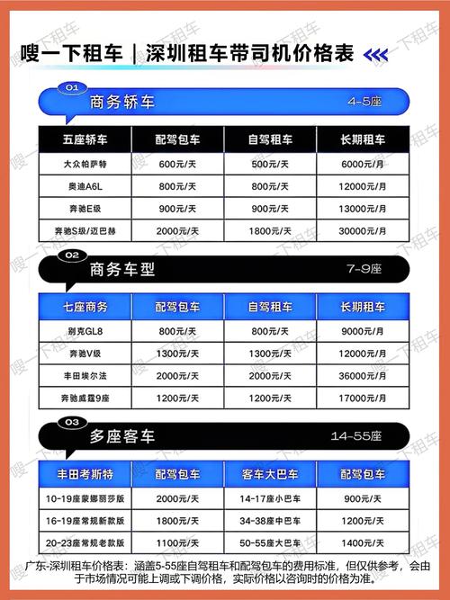 深圳考车牌费用大!究竟要花多少钱?