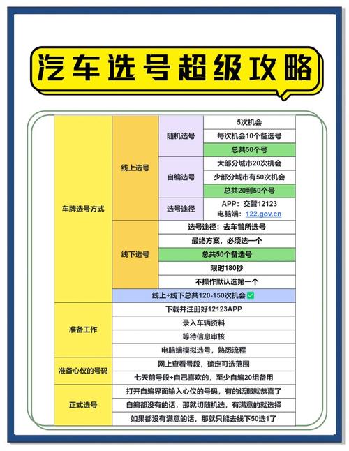 教你轻松挑选心仪车牌:网上选号攻略全