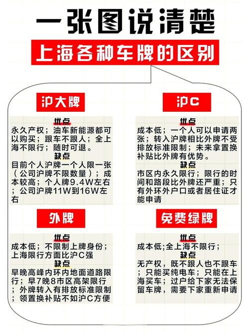 上海拍车牌新规来袭!满足条件的车主如何轻松中标