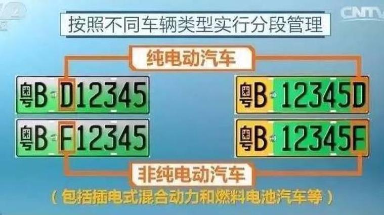 广州车主福音:购车可保留原车牌,车牌转让新规来袭!