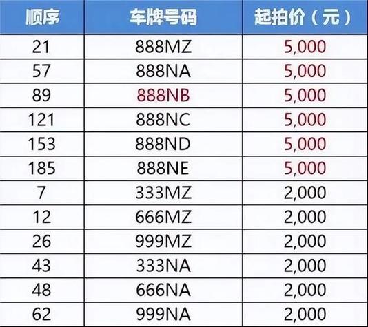 成都车牌靓号新价格：数字背后的魅力与价值