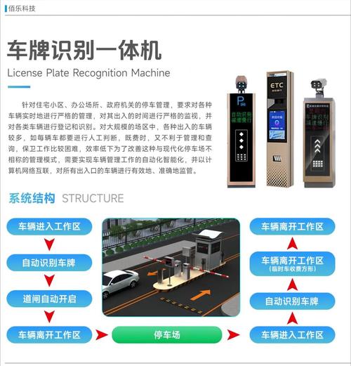 安徽车牌识别系统助力智慧交通,守护城市出行安全