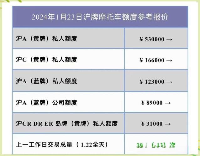 上海夫妻转让车牌,车牌价值高达百万,转让背后的故事