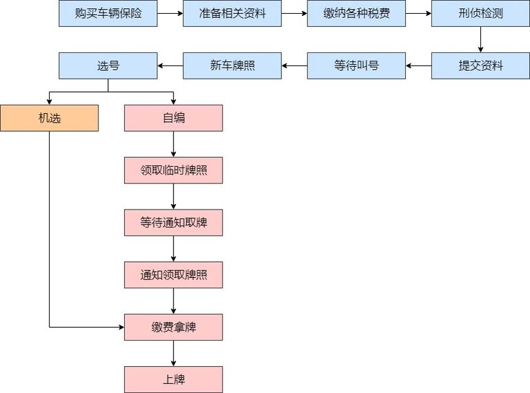新C车牌安装攻略:轻松上手,告别繁琐手续!