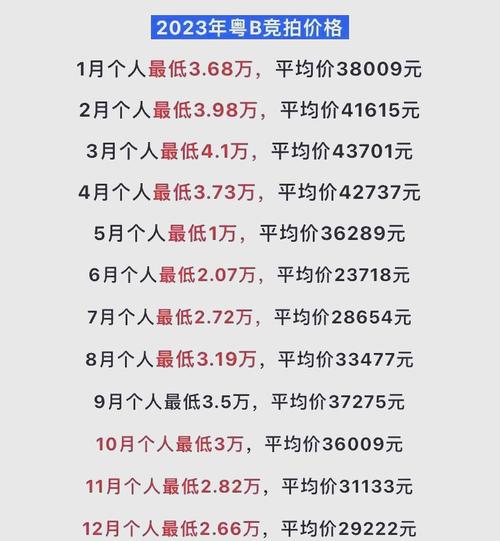 深圳车主车牌数量上限:每人最多可拥有多少?