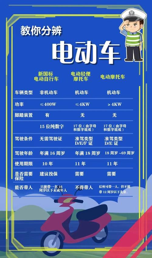 电动车车牌照安装新规来袭，车主们速看如何正确安装！