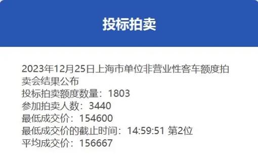 上海车牌租赁市场:车主们的曲线救国之道