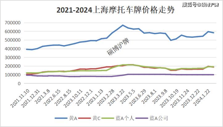 上海车牌租赁市场:车主们的曲线救国之道