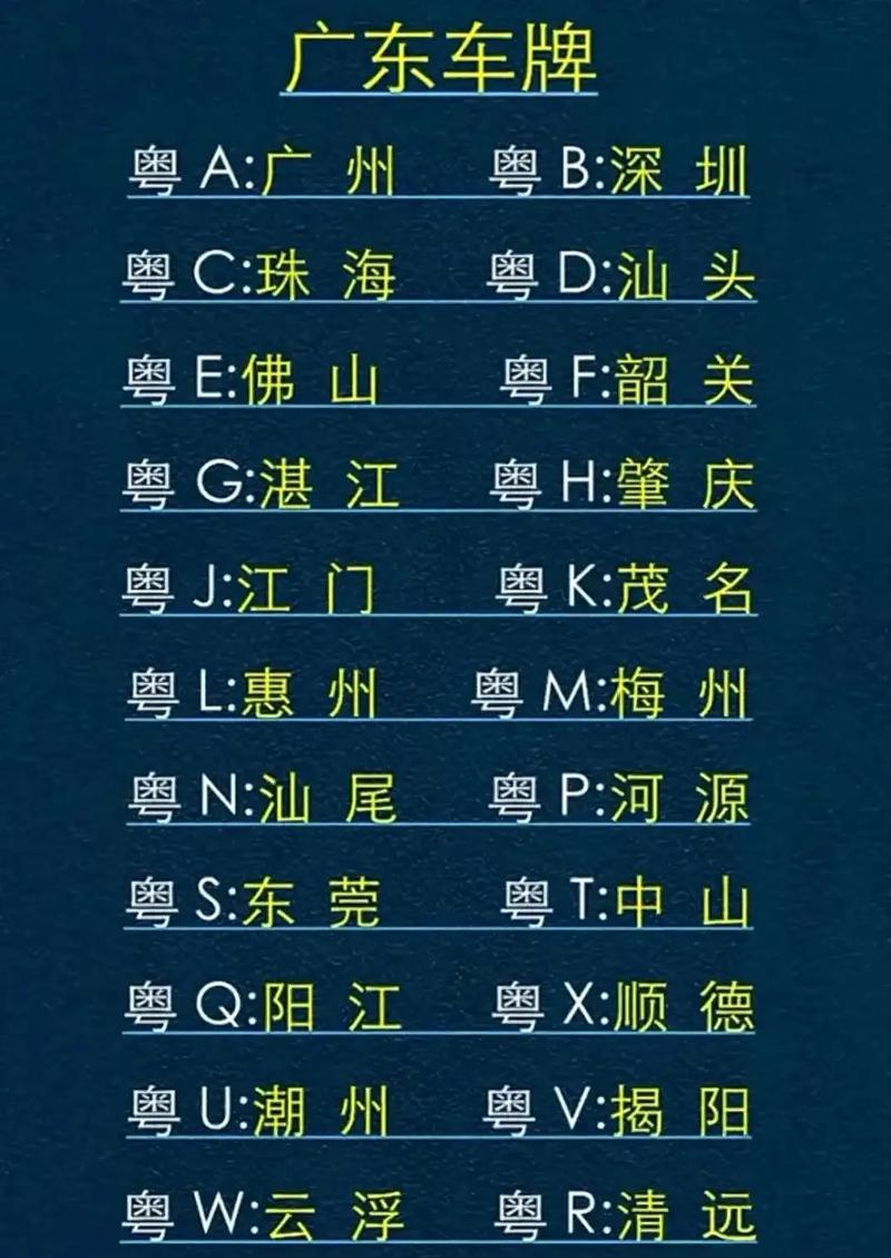 广东车牌靓号排行榜:哪些号码最抢手?”
