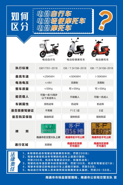 上海电瓶车牌照新规来袭!购买攻略及价格曝光