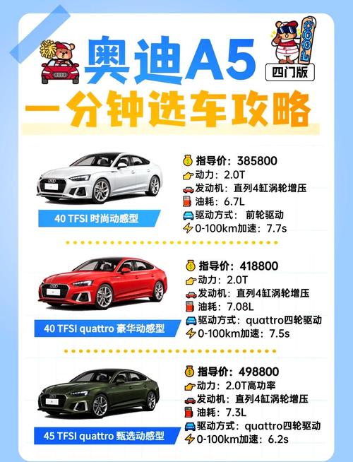 奥迪A5车牌安装攻略:完美展示您的个性风采!