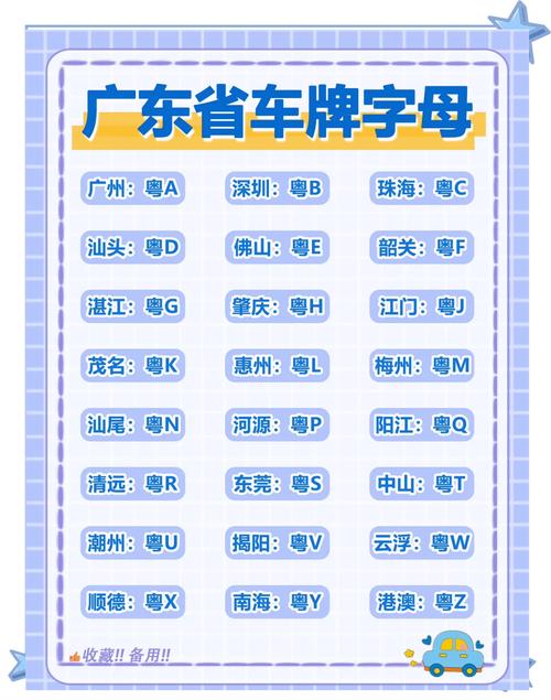 广东车牌字母属地:粤A深圳粤B广州,车牌背后的文化故事