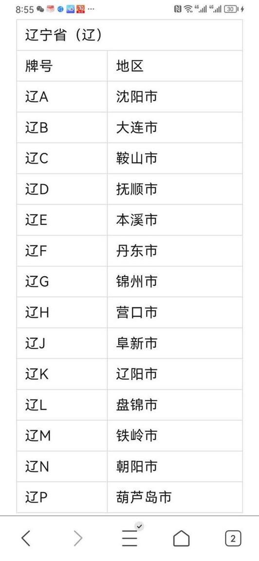 沈阳车牌吉祥如意”靓号,抢眼亮相!
