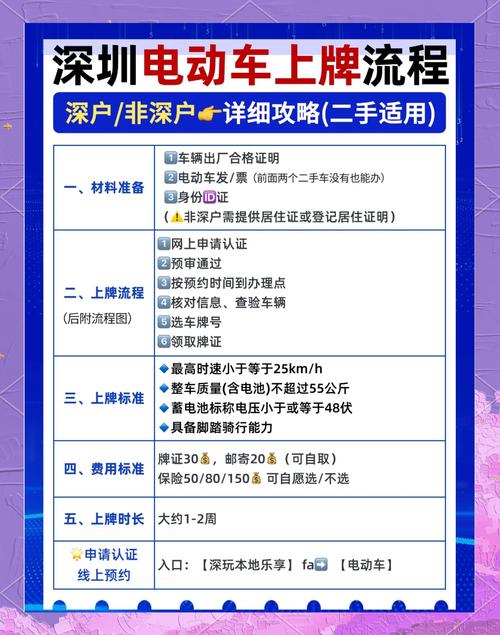 深圳车主福利！旧车牌换新牌攻略，车牌新选择，车主们速看