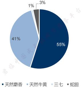 晋源区车牌靓号价格飙升,抢手程度堪比黄金!