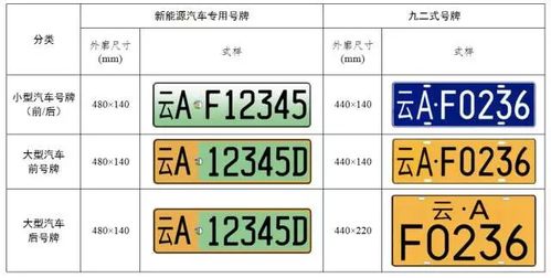 昆明2022车牌选号火热进行中,热门号码抢手不容错过!