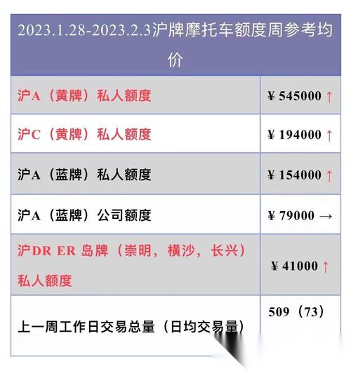 沪牌摩托车牌价格飙升，车主们该如何应对？