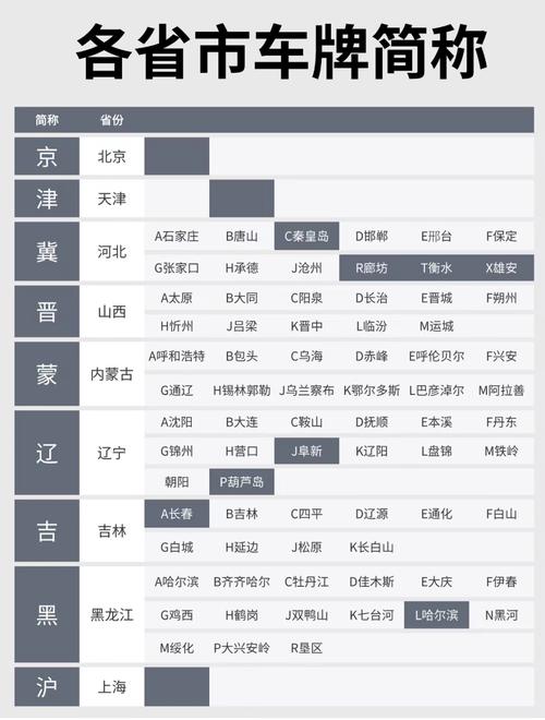 全国车牌号字母排序盘点:我国车牌魅力与地域特色
