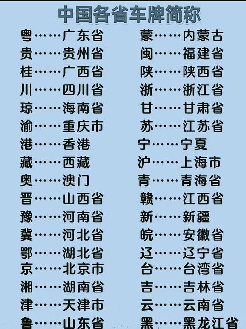 全国车牌号字母排序盘点:我国车牌魅力与地域特色
