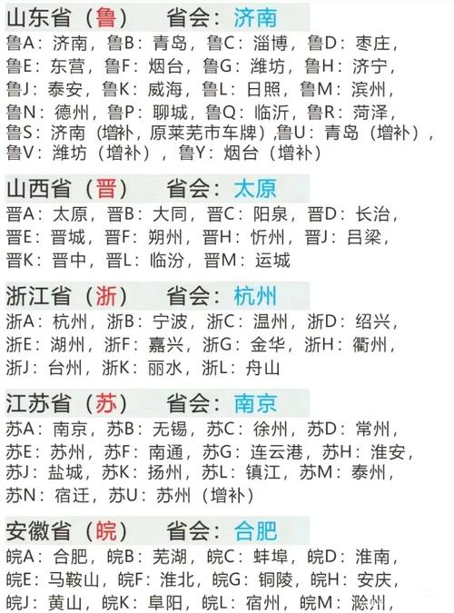 全国车牌号字母排序盘点:我国车牌魅力与地域特色