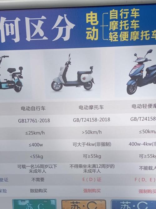 合肥电瓶车新牌照政策出炉,车主们速来了解!
