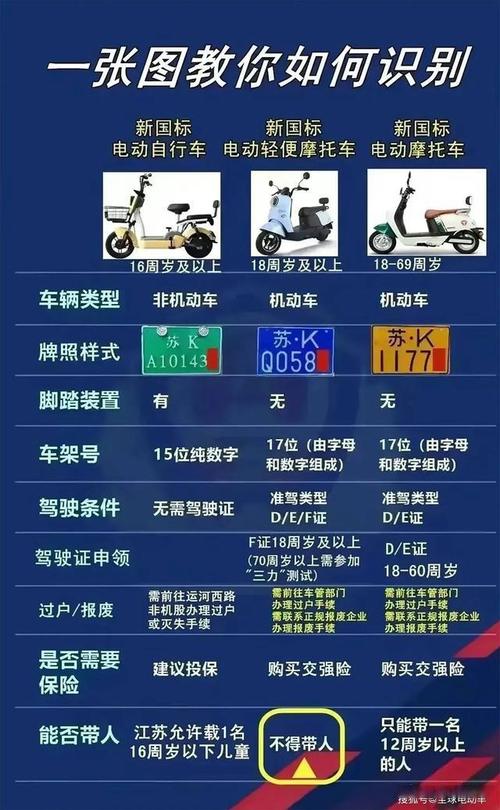 电动车自行车挂车牌,安全出行新规定来袭