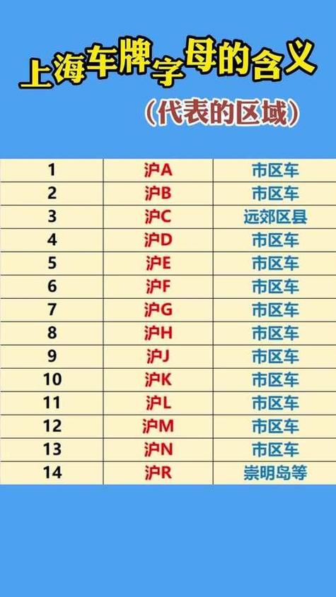 留学生专属车牌在上海火热出炉!