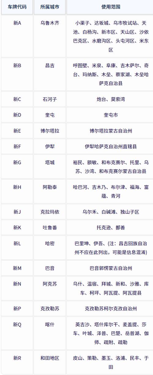 探寻伊犁车牌靓号,遇见独特的你