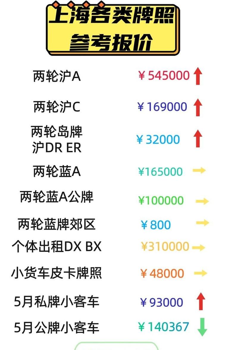 上海车牌抢购新潮流:独家热门车牌拍卖软件