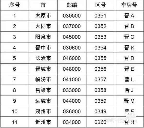 晋城车牌靓号,数字魅力价格