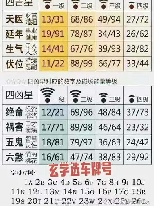生日车牌号大:这些数字组合竟有忌讳?