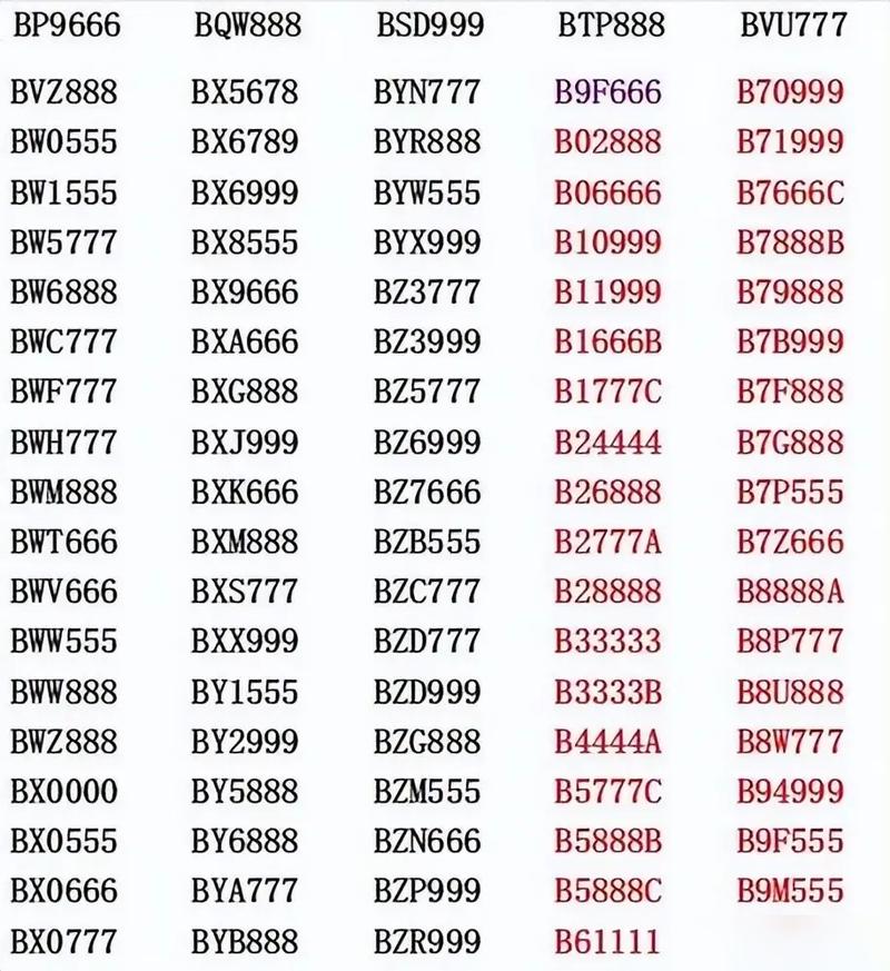 漠河车牌靓号价格:最新行情一览