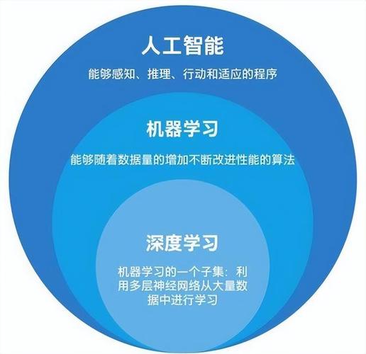 深度学习赋能,神经网络技术引领车牌识别新潮流