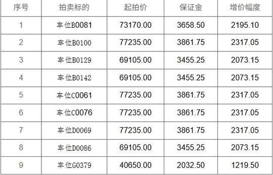2017年4月温州车牌拍卖火爆,竞价突破10万元大关!