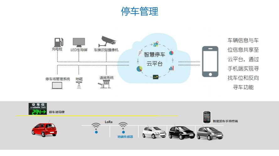 宜宾车牌识别系统助力智慧交通,提升城市管理水平